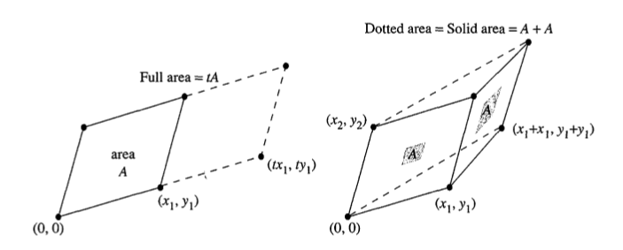 线性代数 5 3 克莱姆法则 逆和体积 Cramer S Rule Inverses And Volumes 谭升的博客